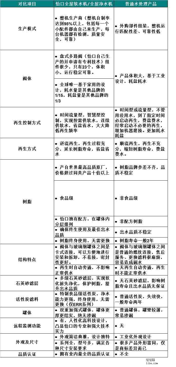 海选LIBA装修公司20家，缘来还是你——浦东美式两房的装修实景大放送